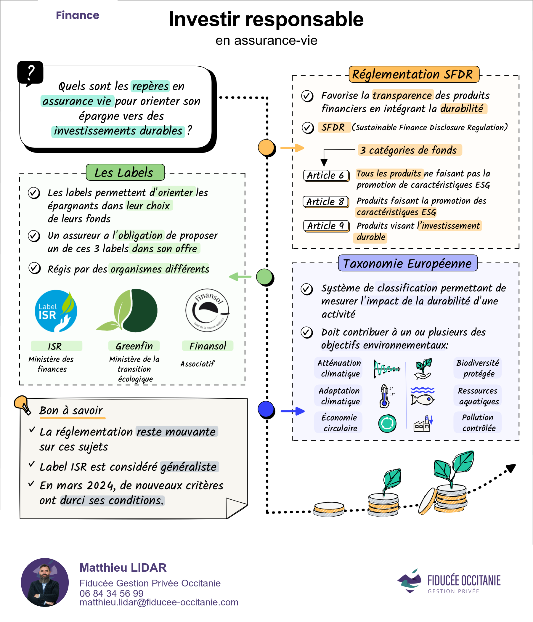 Investir responsable